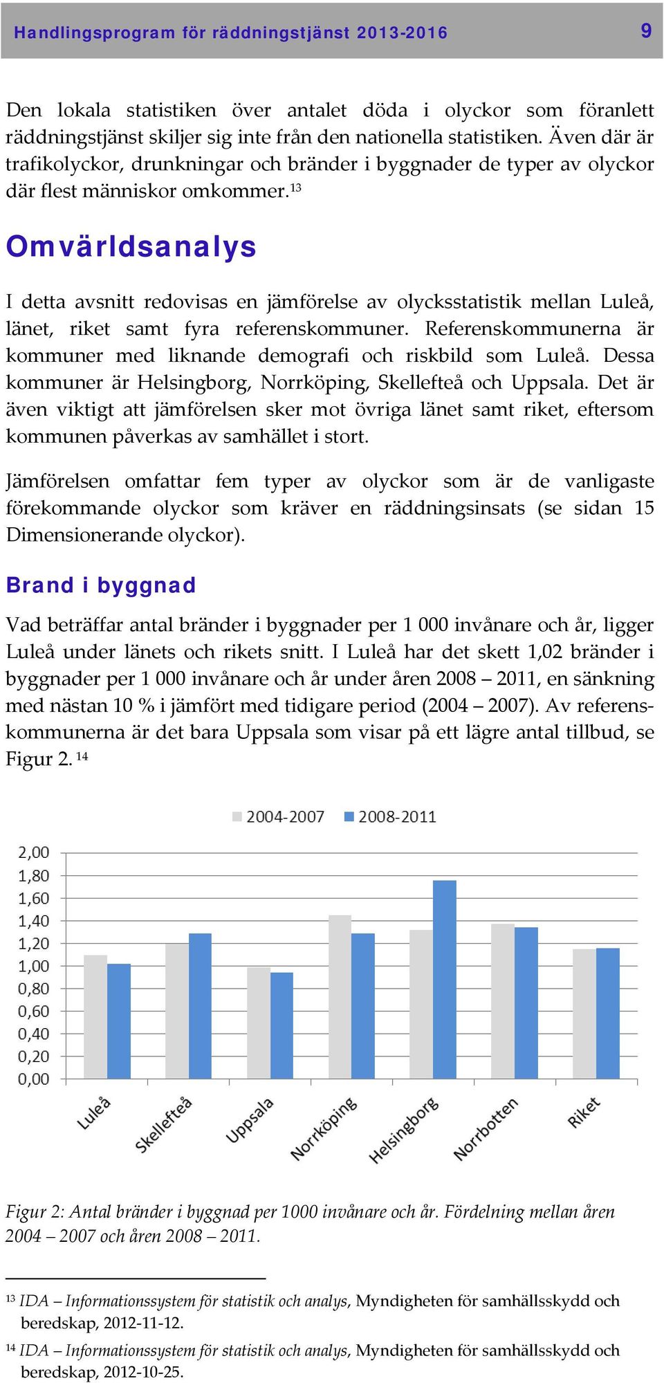 13 Omvärldsanalys I detta avsnitt redovisas en jämförelse av olycksstatistik mellan Luleå, länet, riket samt fyra referenskommuner.