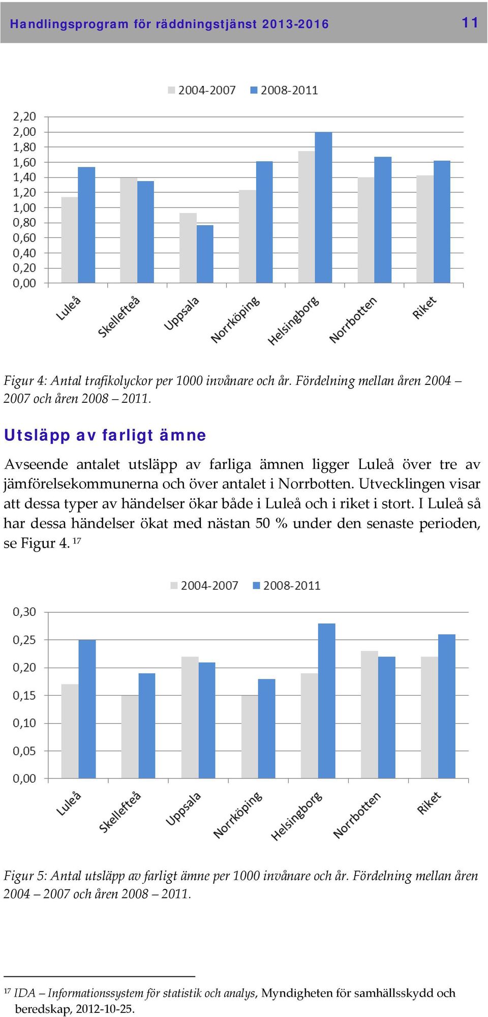 Utvecklingen visar att dessa typer av händelser ökar både i Luleå och i riket i stort. I Luleå så har dessa händelser ökat med nästan 50 % under den senaste perioden, se Figur 4.