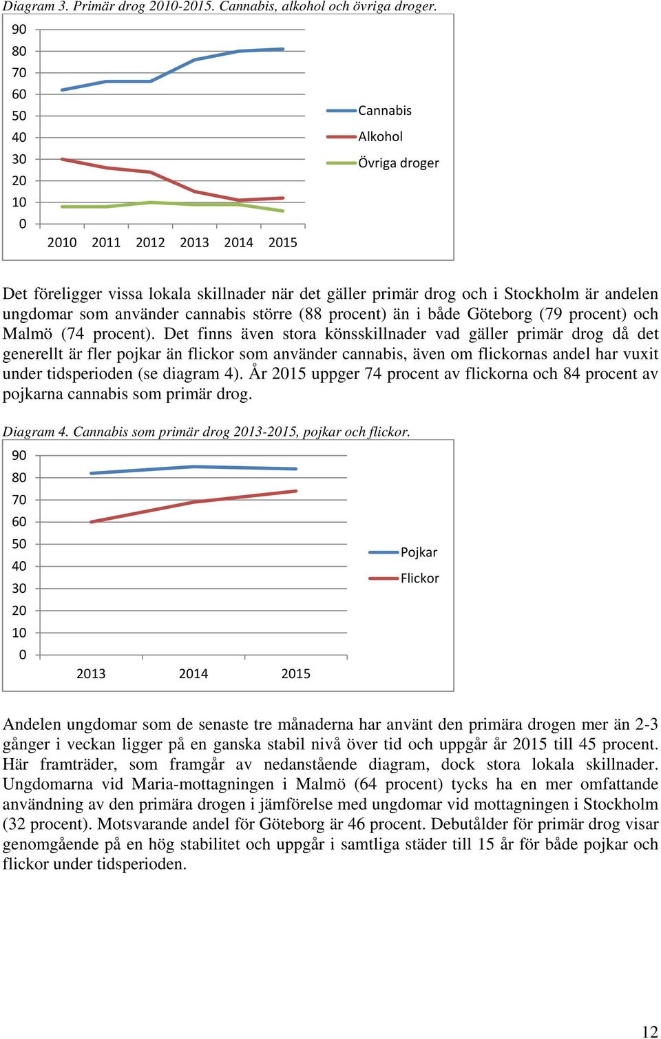 procent) än i både Göteborg (79 procent) och Malmö (74 procent).