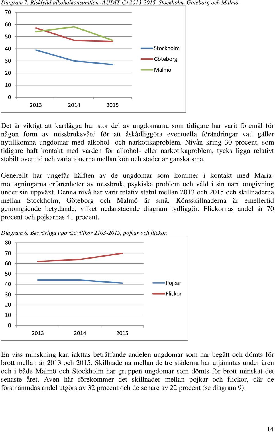 förändringar vad gäller nytillkomna ungdomar med alkohol- och narkotikaproblem.