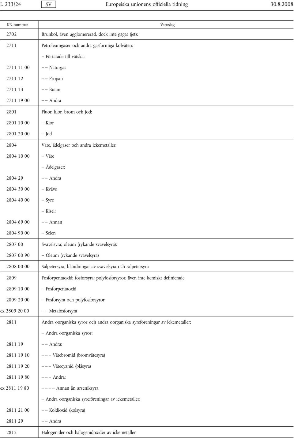 Butan 2711 19 00 Andra 2801 Fluor, klor, brom och jod: 2801 10 00 Klor 2801 20 00 Jod 2804 Väte, ädelgaser och andra ickemetaller: 2804 10 00 Väte Ädelgaser: 2804 29 Andra 2804 30 00 Kväve 2804 40 00