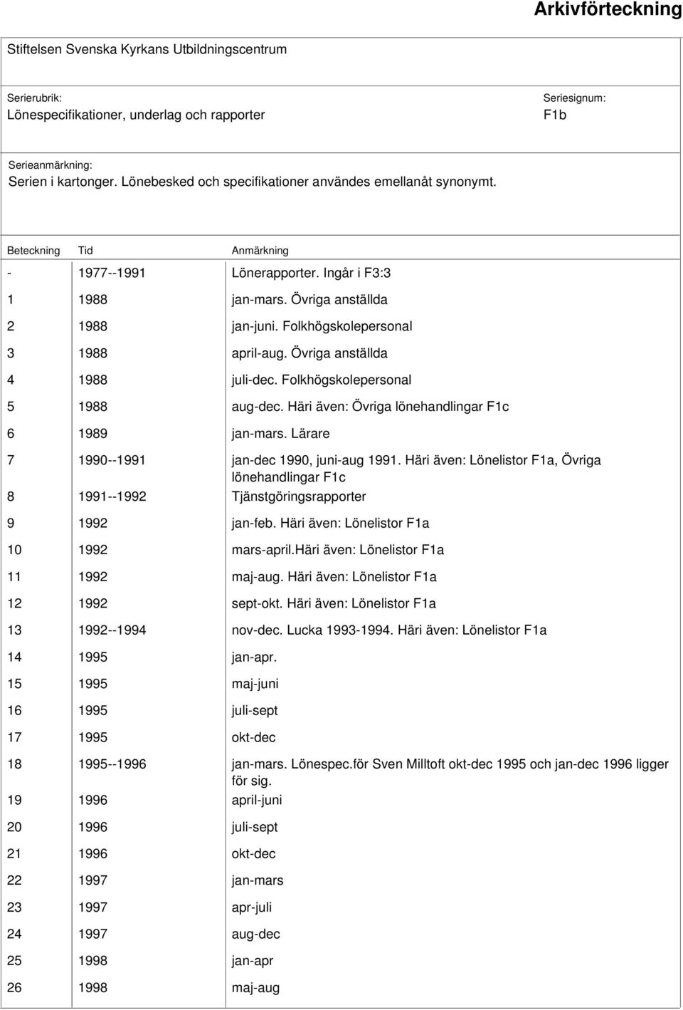 Lärare 7 1990--1991 jan-dec 1990, juni-aug 1991. Häri även: Lönelistor F1a, Övriga lönehandlingar F1c 8 1991--1992 Tjänstgöringsrapporter 9 1992 jan-feb. Häri även: Lönelistor F1a 10 1992 mars-april.