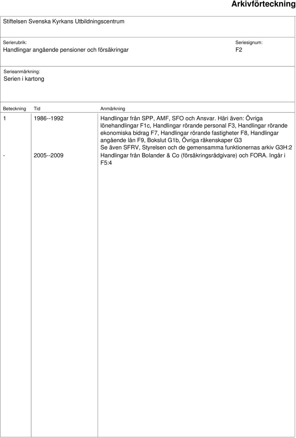 rörande fastigheter F8, Handlingar angående lån F9, Bokslut G1b, Övriga räkenskaper G3 Se även SFRV, Styrelsen och de