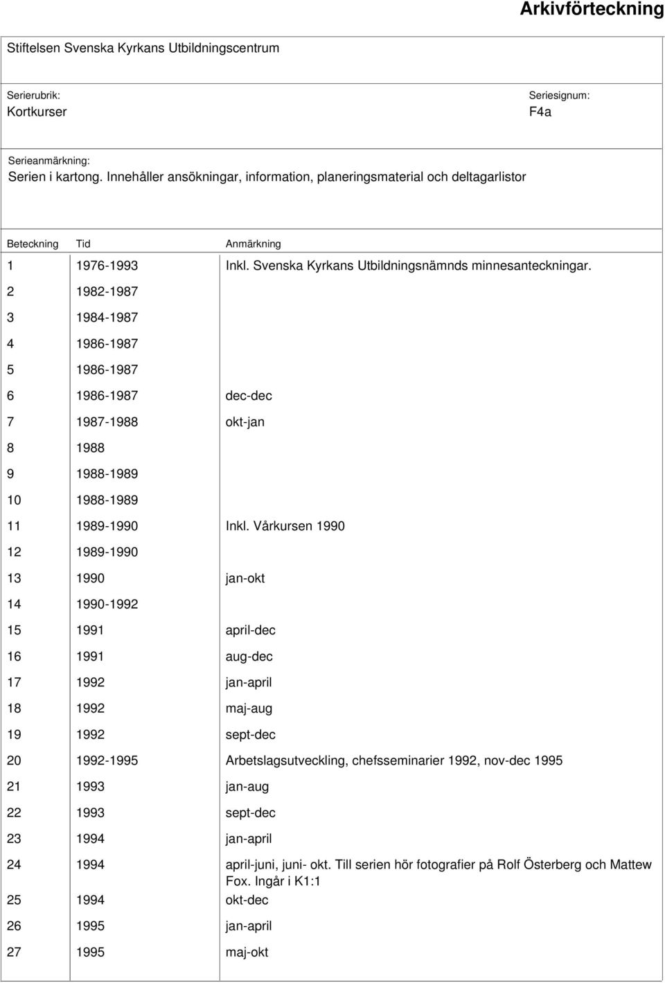 Vårkursen 1990 12 1989-1990 13 1990 jan-okt 14 1990-1992 15 1991 april-dec 16 1991 aug-dec 17 1992 jan-april 18 1992 maj-aug 19 1992 sept-dec 20 1992-1995 Arbetslagsutveckling,