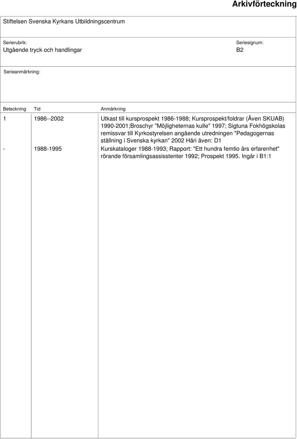 angående utredningen "Pedagogernas ställning i Svenska kyrkan" 2002 Häri även: D1-1988-1995 Kurskataloger