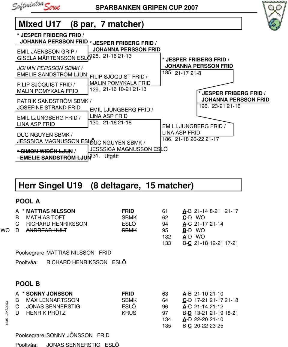 21-16 10-21 21-13 PATRIK SANDSTRÖM SBMK / JOSEFINE STRAND FRID EMIL LJUNGBERG FRID / LINA ASP FRID 130.