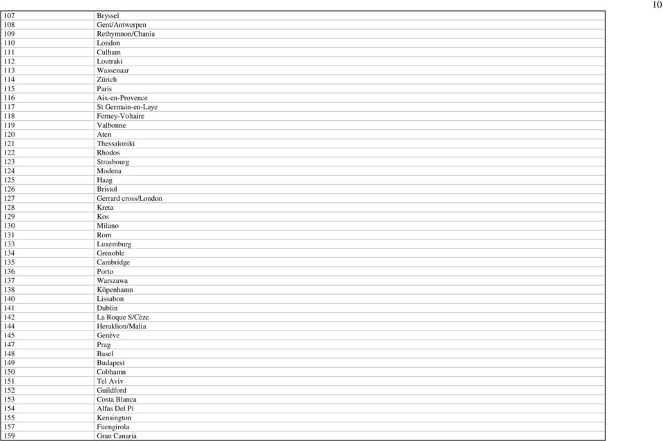 Kreta 129 Kos 130 Milano 131 Rom 133 Luxemburg 134 Grenoble 135 Cambridge 136 Porto 137 Warszawa 138 Köpenhamn 140 Lissabon 141 Dublin 142 La Roque S/Cèze 144