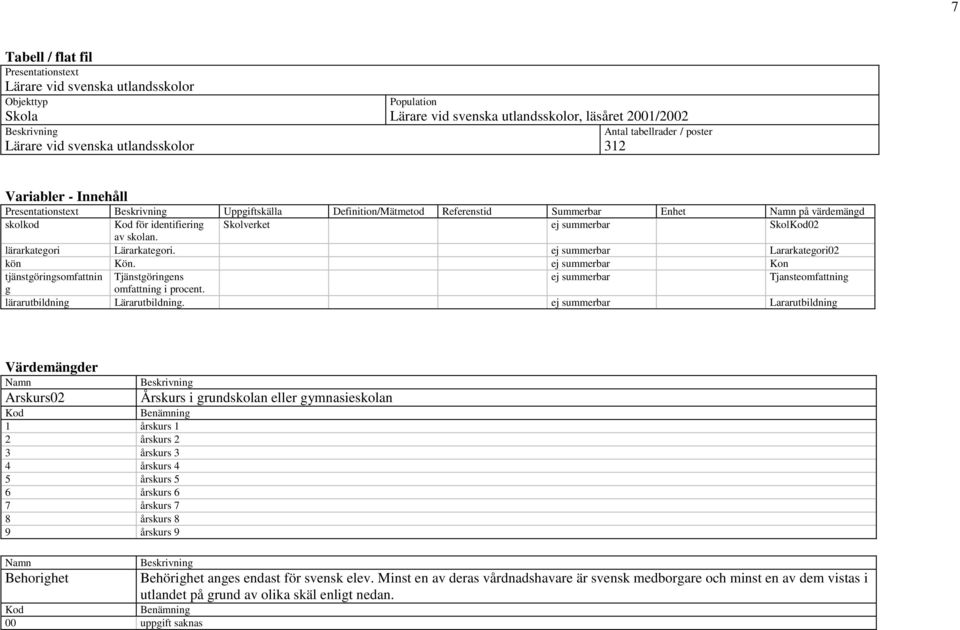 ej summerbar Lararkategori02 kön Kön. ej summerbar Kon tjänstgöringsomfattnin Tjänstgöringens ej summerbar Tjansteomfattning g omfattning i procent. lärarutbildning Lärarutbildning.