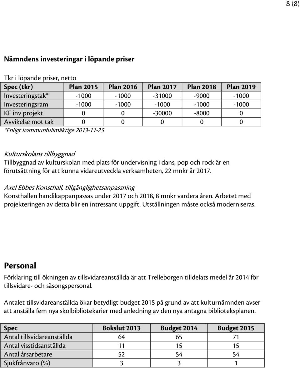 undervisning i dans, pop och rock är en förutsättning för att kunna vidareutveckla verksamheten, 22 mnkr år 2017.