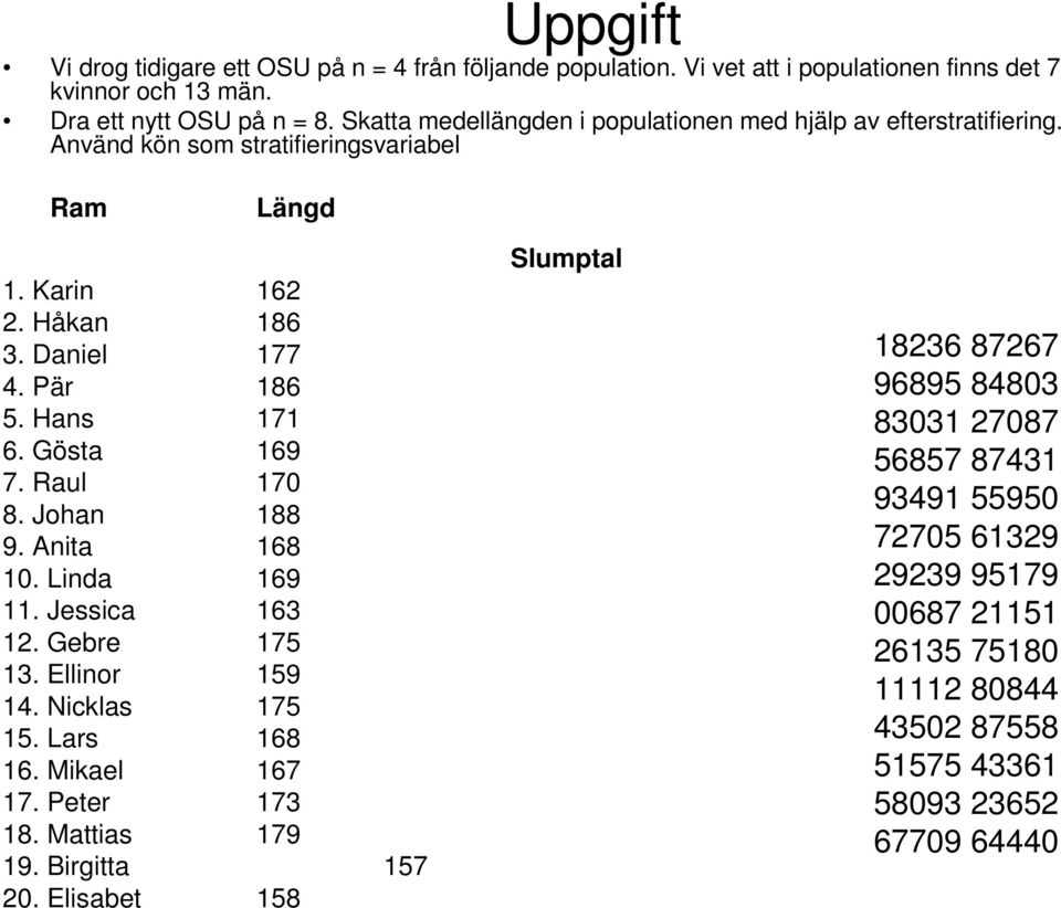 Gösta 169 7. Raul 170 8. Johan 188 9. Anita 168 10. Linda 169 11. Jessica 163 12. Gebre 175 13. Ellinor 159 14. Nicklas 175 15. Lars 168 16. Mikael 167 17. Peter 173 18.