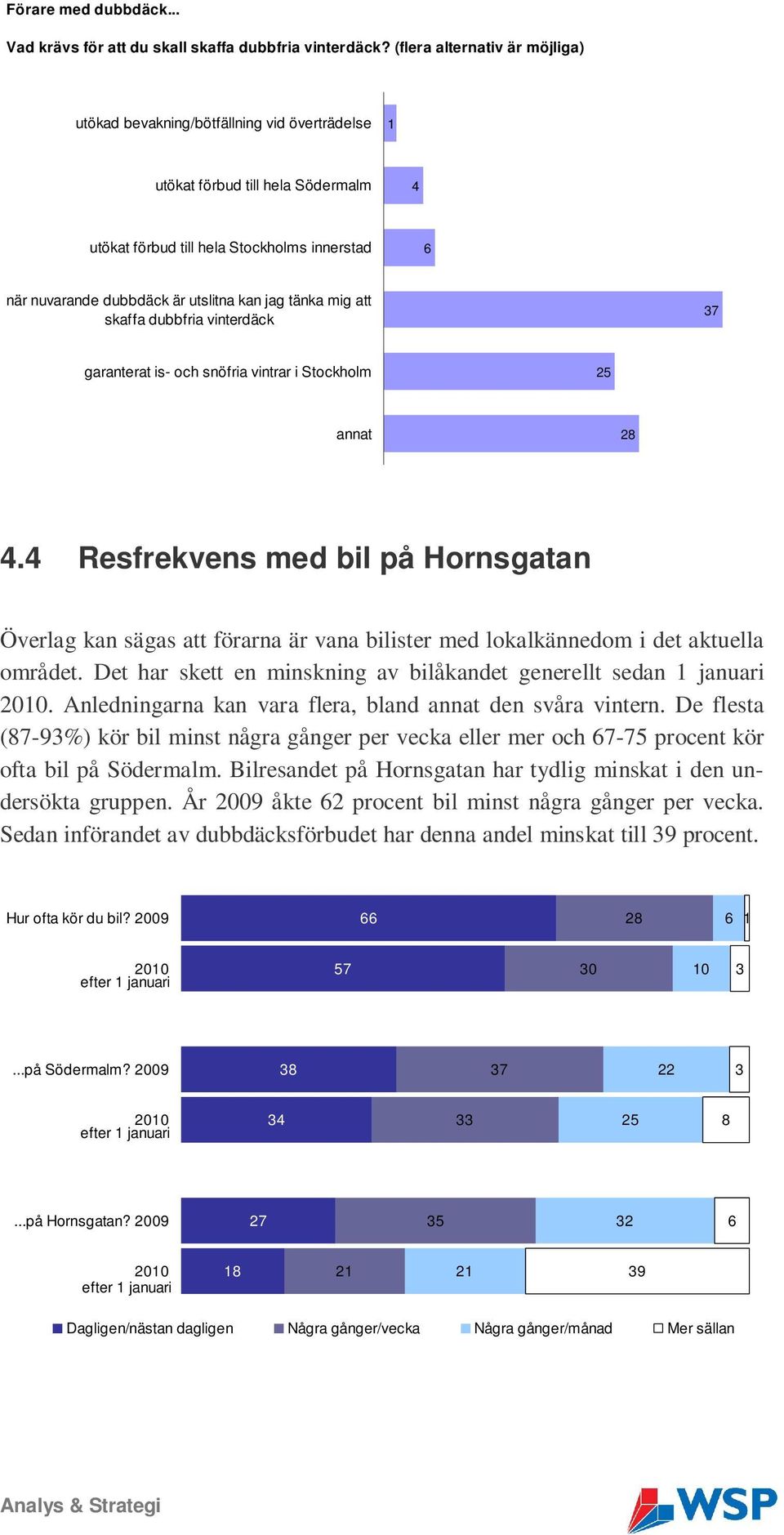 jag tänka mig att skaffa dubbfria vinterdäck 7 garanterat is- och snöfria vintrar i Stockholm 25 annat 28 4.