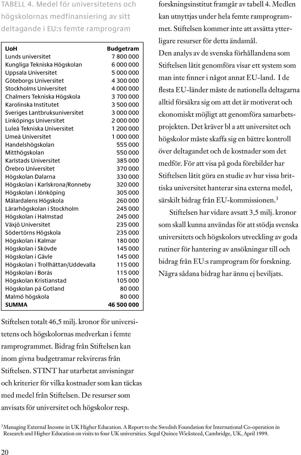 Universitet 5 000 000 Göteborgs Universitet 4 300 000 Stockholms Universitet 4 000 000 Chalmers Tekniska Högskola 3 700 000 Karolinska Institutet 3 500 000 Sveriges Lantbruksuniversitet 3 000 000