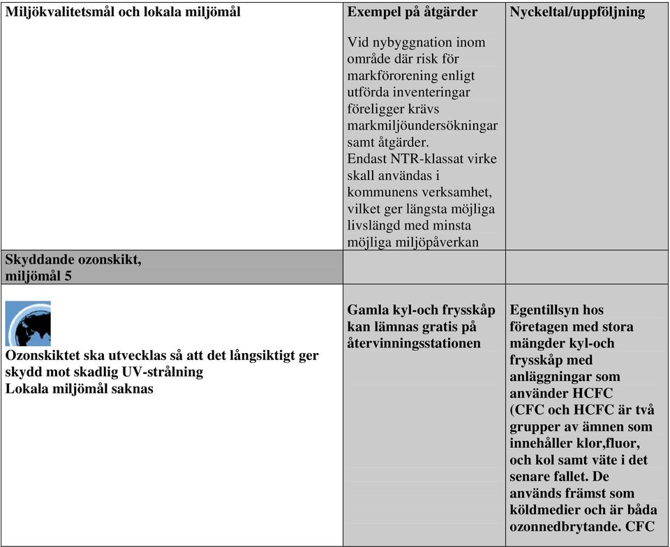 Endast NTR-klassat virke skall användas i kommunens verksamhet, vilket ger längsta möjliga livslängd med minsta möjliga miljöpåverkan Gamla kyl-och frysskåp kan lämnas gratis på återvinningsstationen