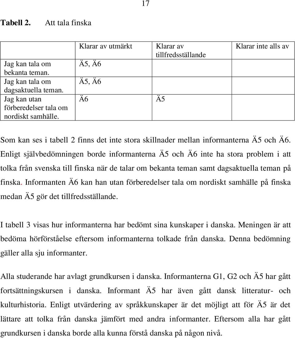 Enligt självbedömningen borde informanterna Ä5 och Ä6 inte ha stora problem i att tolka från svenska till finska när de talar om bekanta teman samt dagsaktuella teman på finska.