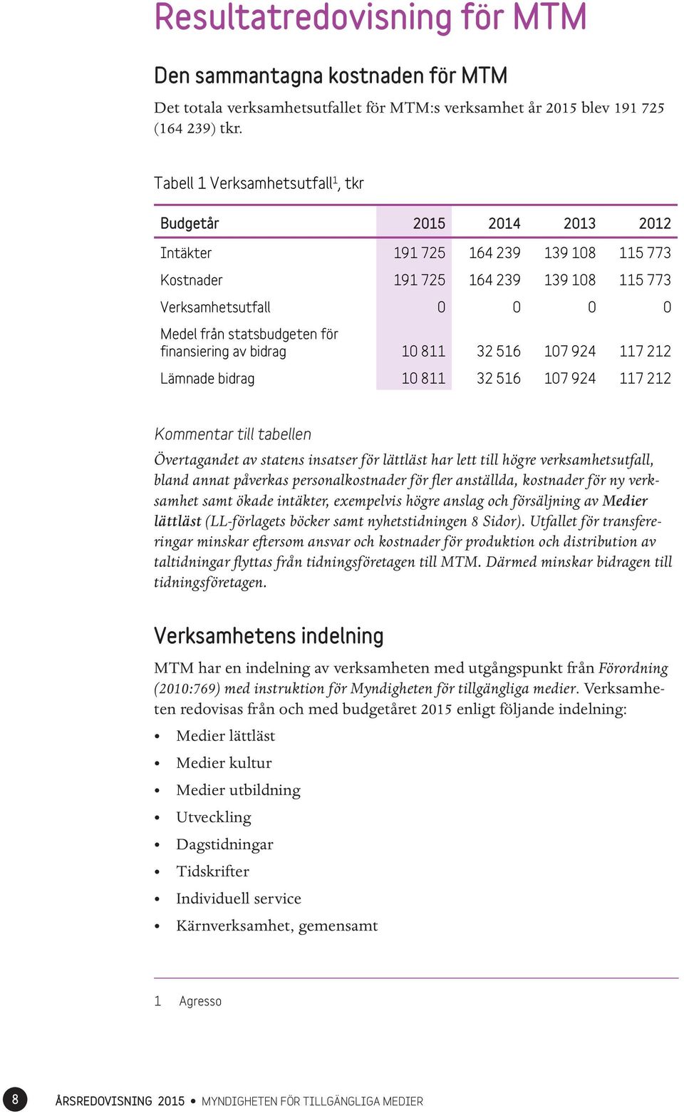 för finansiering av bidrag 10 811 32 516 107 924 117 212 Lämnade bidrag 10 811 32 516 107 924 117 212 Kommentar till tabellen Övertagandet av statens insatser för lättläst har lett till högre