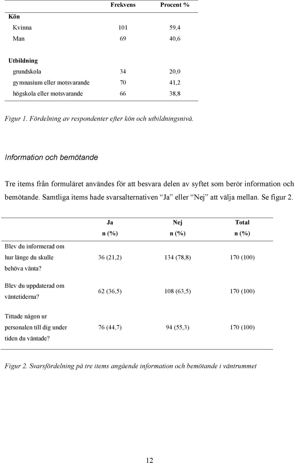 Samtliga items hade svarsalternativen Ja eller Nej att välja mellan. Se figur 2. Ja n (%) Nej n (%) Total n (%) Blev du informerad om hur länge du skulle behöva vänta?