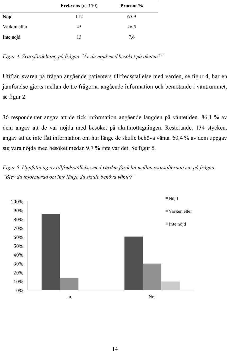 36 respondenter angav att de fick information angående längden på väntetiden. 86,1 % av dem angav att de var nöjda med besöket på akutmottagningen.