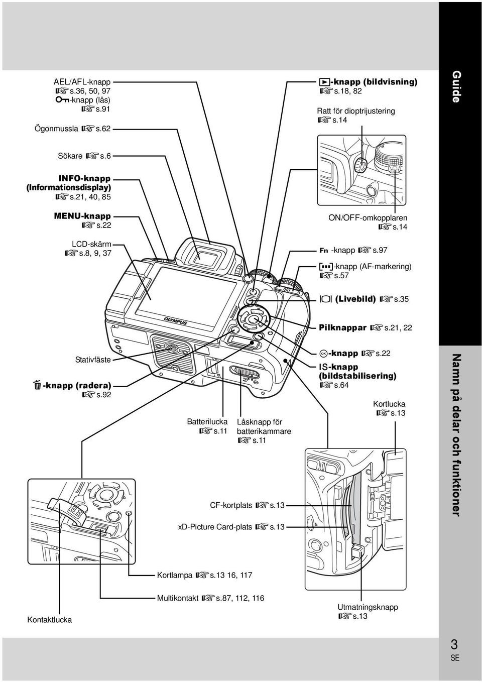 57 u (Livebild) gs.35 Pilknappar gs.21, 22 Stativfäste D -knapp (radera) gs.92 Batterilucka gs.11 Låsknapp för batterikammare gs.11 CF-kortplats gs.13 i-knapp gs.