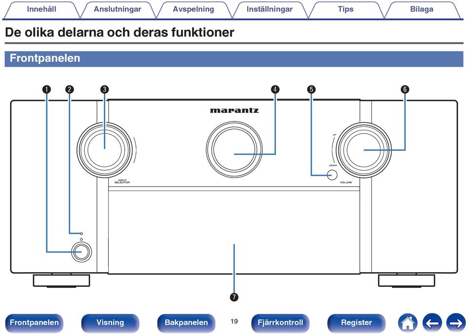 funktioner