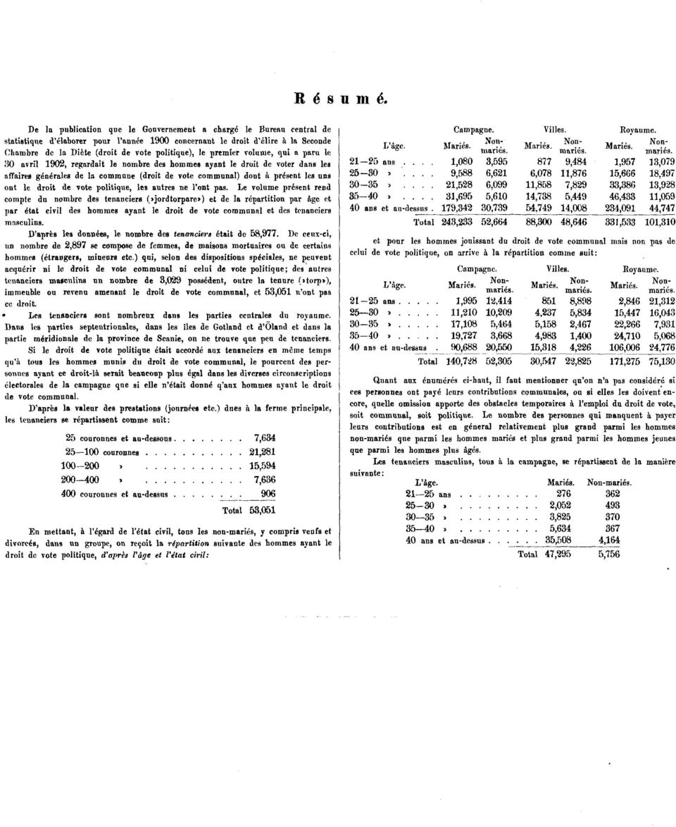 premier voluwe, qui a paru le 30 avril 1902, regardait le nombre des bom mes ayant le droit de voter dans les nffaires générales de la commiuie (droit de vote communal) dont u present les uns ont le