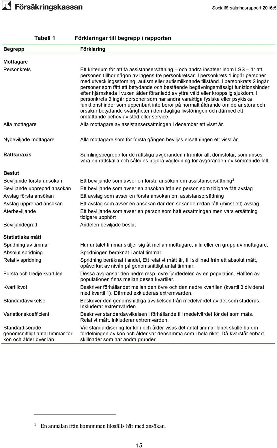 I personkrets 2 ingår personer som fått ett betydande och bestående begåvningsmässigt funktionshinder efter hjärnskada i vuxen ålder föranledd av yttre våld eller kroppslig sjukdom.