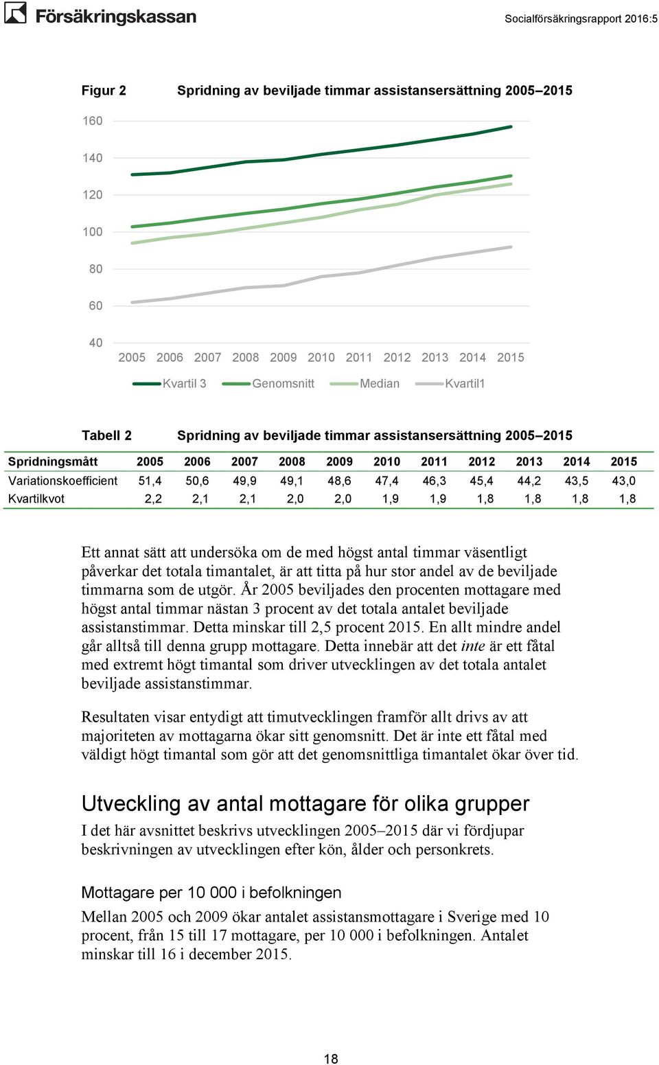 43,5 43,0 Kvartilkvot 2,2 2,1 2,1 2,0 2,0 1,9 1,9 1,8 1,8 1,8 1,8 Ett annat sätt att undersöka om de med högst antal timmar väsentligt påverkar det totala timantalet, är att titta på hur stor andel