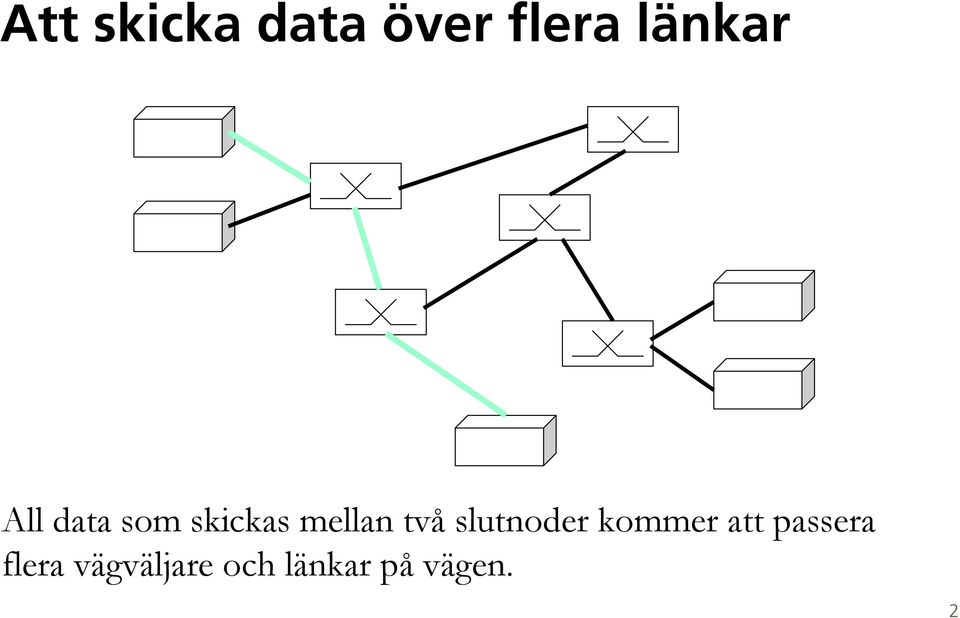 slutnoder kommer att passera