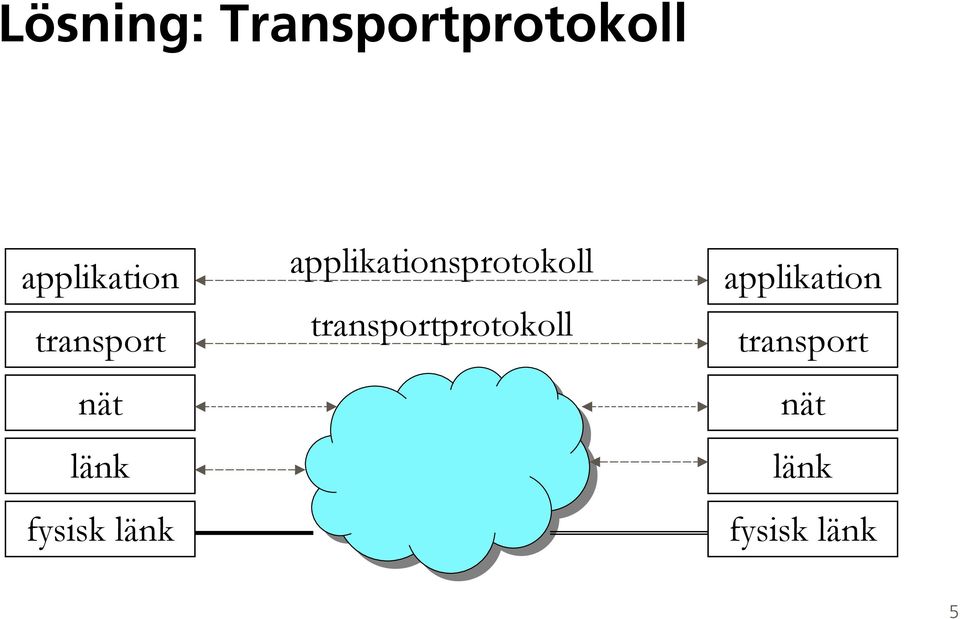 länk applikationsprotokoll