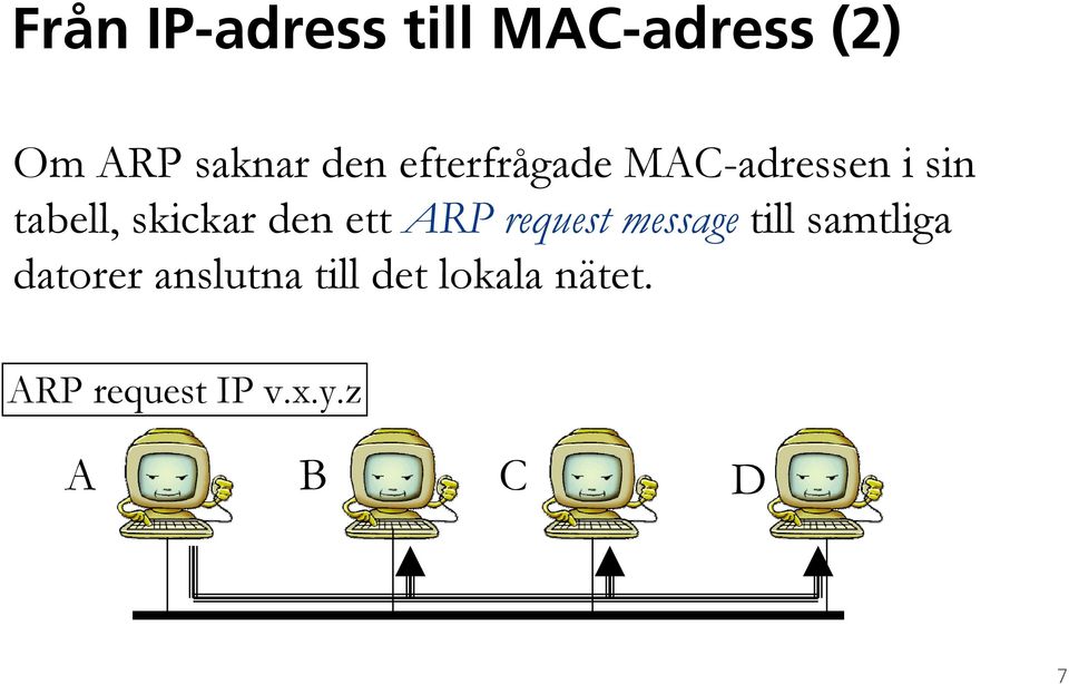 ett ARP request message till samtliga datorer