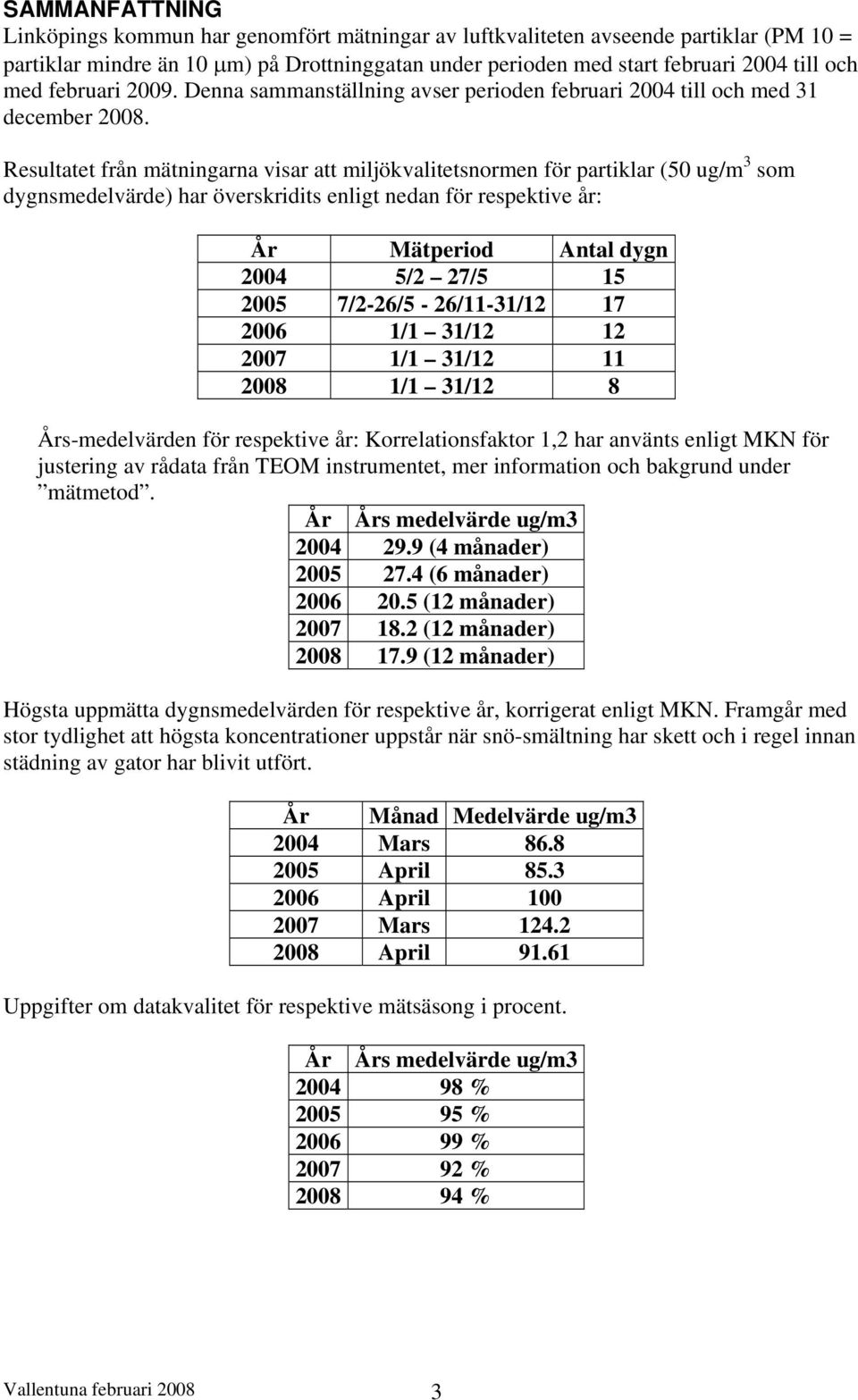 Resultatet från mätningarna visar att miljökvalitetsnormen för partiklar (50 ug/m 3 som dygnsmedelvärde) har överskridits enligt nedan för respektive år: År Mätperiod Antal dygn 2004 5/2 27/5 15 2005