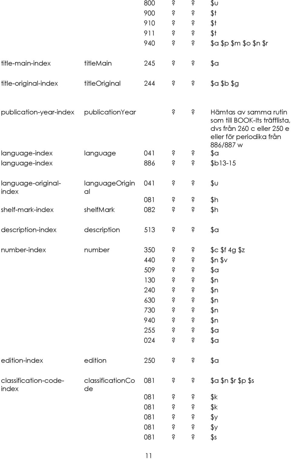 ? $b13-15 languageorigin al 041?? $u 081?? $h shelf-mark-index shelfmark 082?? $h description-index description 513?? $a number-index number 350?? $c $f 4g $z 440?? $n $v 509?? $a 130?