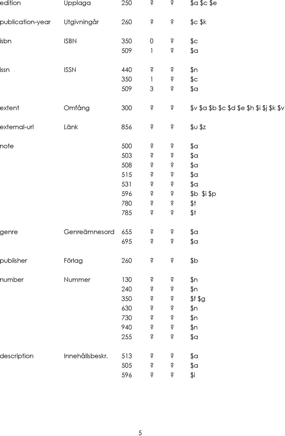 ? $a 515?? $a 531?? $a 596?? $b $i $p 780?? $t 785?? $t genre Genreämnesord 655?? $a 695?? $a publisher Förlag 260?