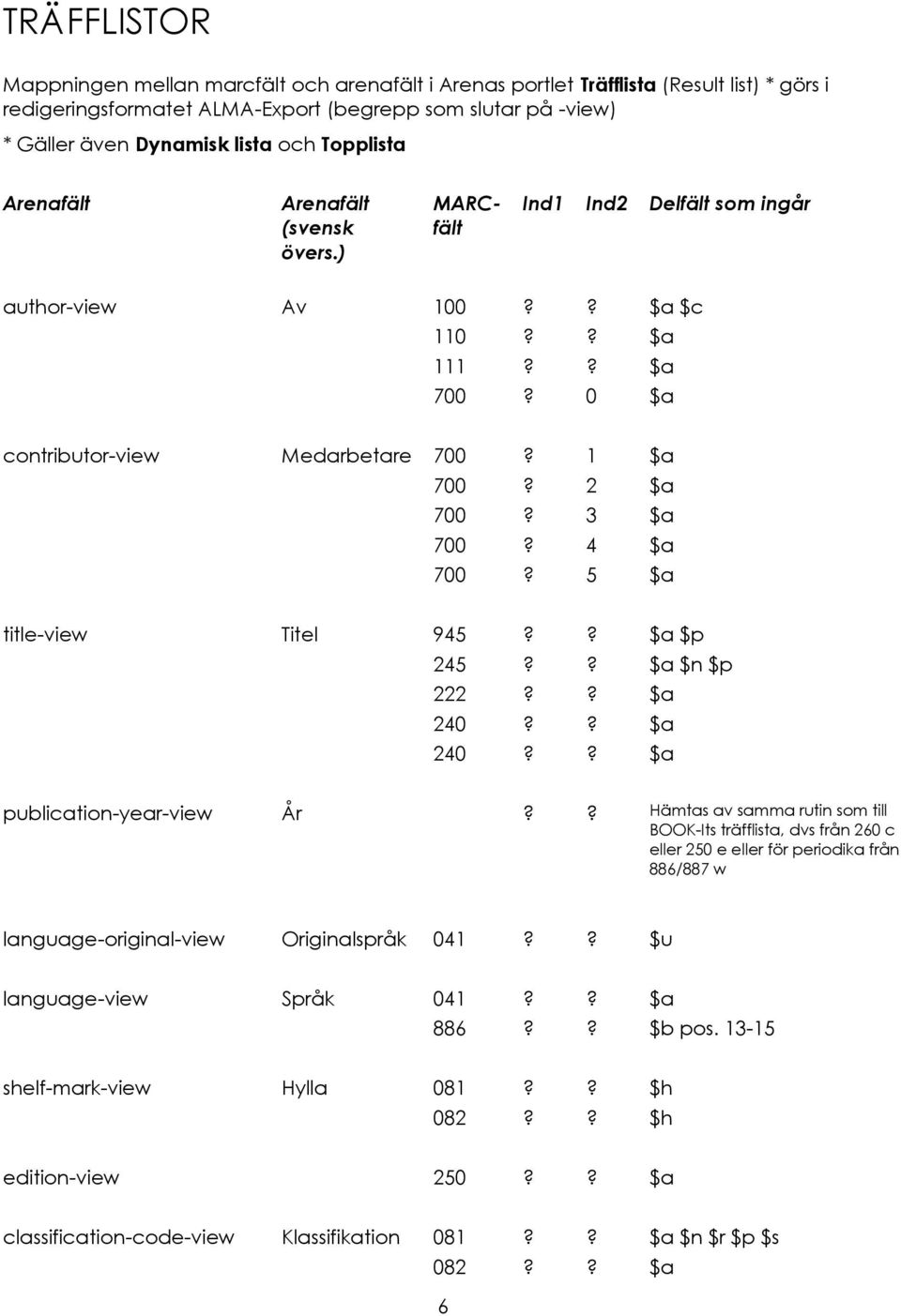 3 $a 700? 4 $a 700? 5 $a title-view Titel 945?? $a $p 245?? $a $n $p 222?? $a 240?? $a 240?? $a publication-year-view År?