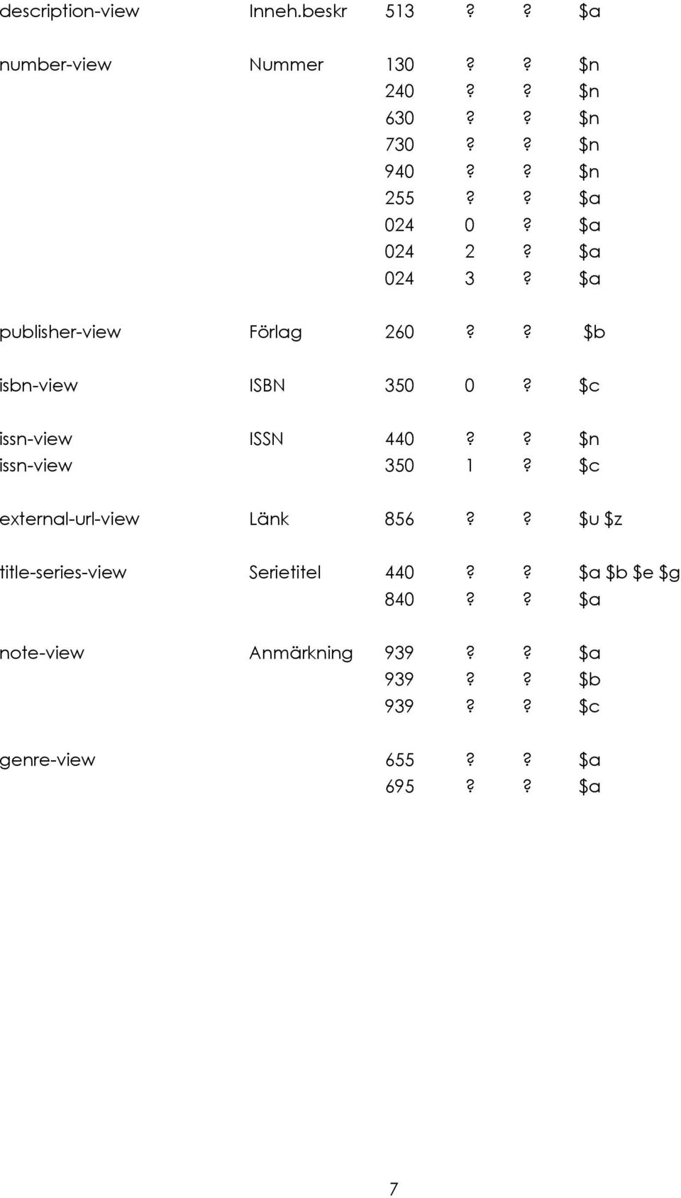 $c issn-view ISSN 440?? $n issn-view 350 1? $c external-url-view Länk 856?