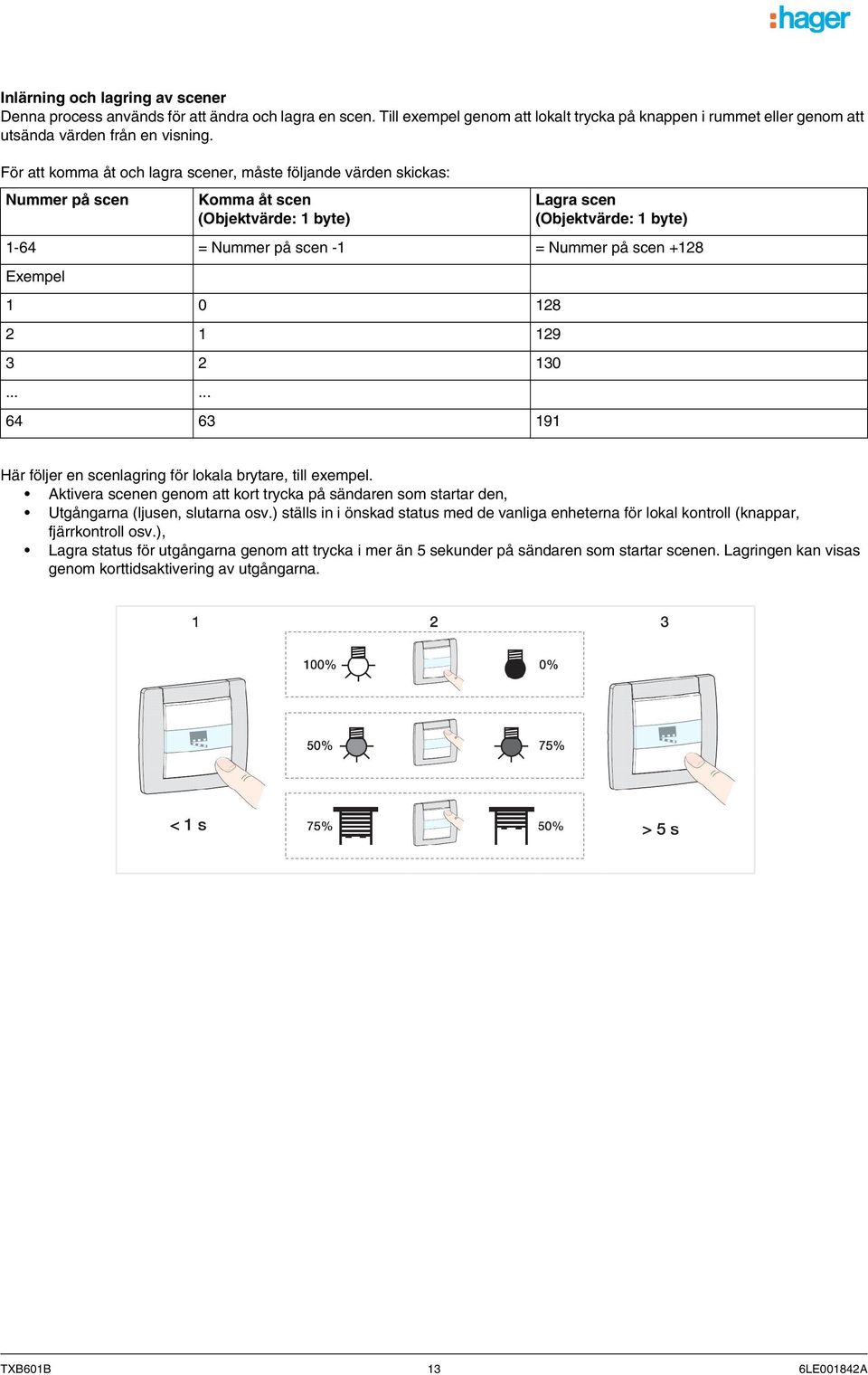 Exempel 1 0 128 2 1 129 3 2 130...... 64 63 191 Här följer en scenlagring för lokala brytare, till exempel. Aktivera scenen genom att kort trycka på sändaren som startar den, na (ljusen, slutarna osv.