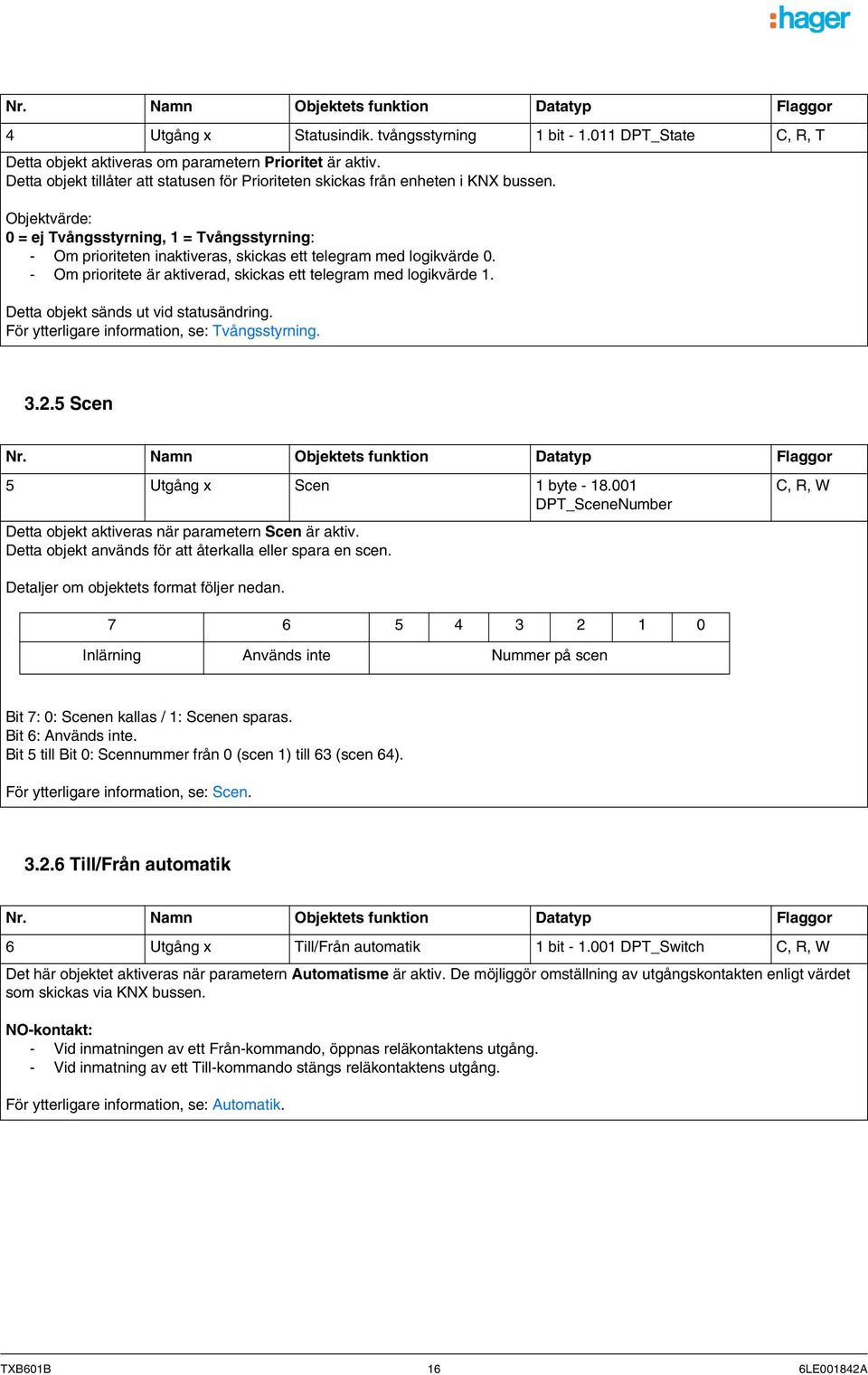 Objektvärde: 0 = ej Tvångsstyrning, 1 = Tvångsstyrning: - Om prioriteten inaktiveras, skickas ett telegram med logikvärde 0. - Om prioritete är aktiverad, skickas ett telegram med logikvärde 1.