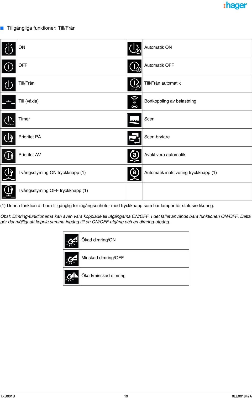 för ingångsenheter med tryckknapp som har lampor för statusindikering. Obs!: Dimring-funktionerna kan även vara kopplade till utgångarna ON/OFF.
