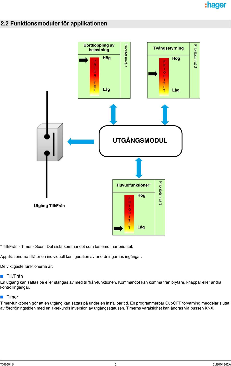 Applikationerna tillåter en individuell konfiguration av anordningarnas ingångar. De viktigaste funktionerna är: Till/Från En utgång kan sättas på eller stängas av med till/från-funktionen.