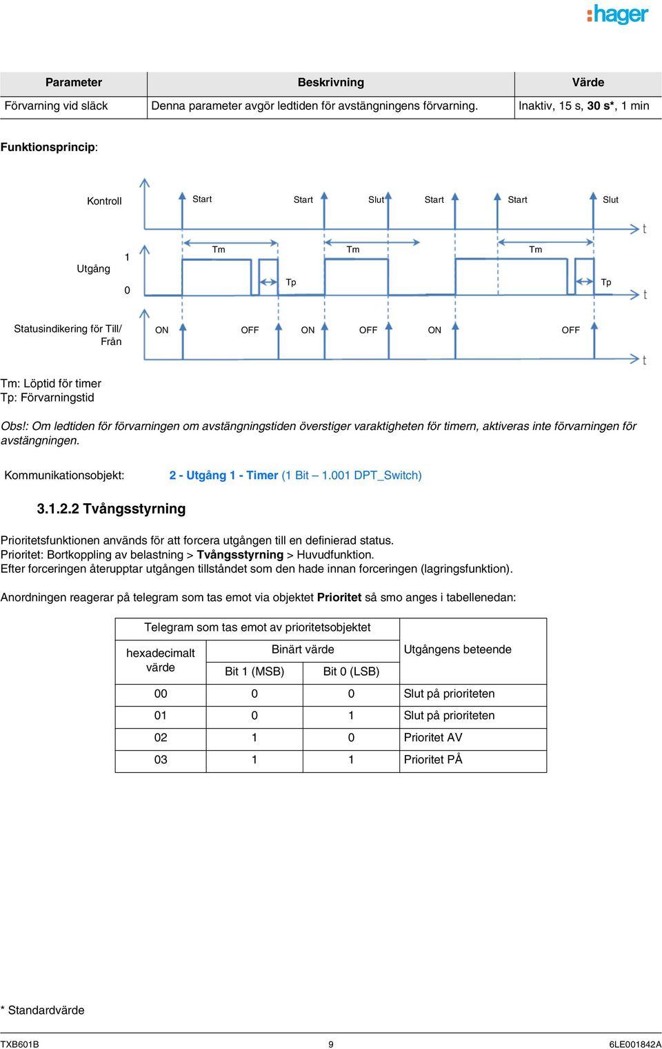 Förvarningstid Obs!: Om ledtiden för förvarningen om avstängningstiden överstiger varaktigheten för timern, aktiveras inte förvarningen för avstängningen.