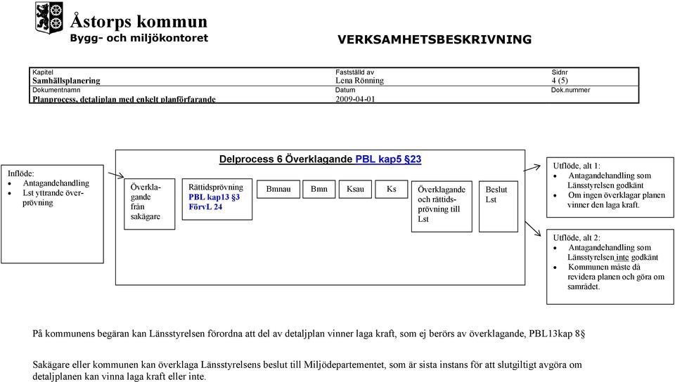 Utflöde, alt 2: som Länsstyrelsen inte godkänt Kommunen måste då revidera planen och göra om samrådet.