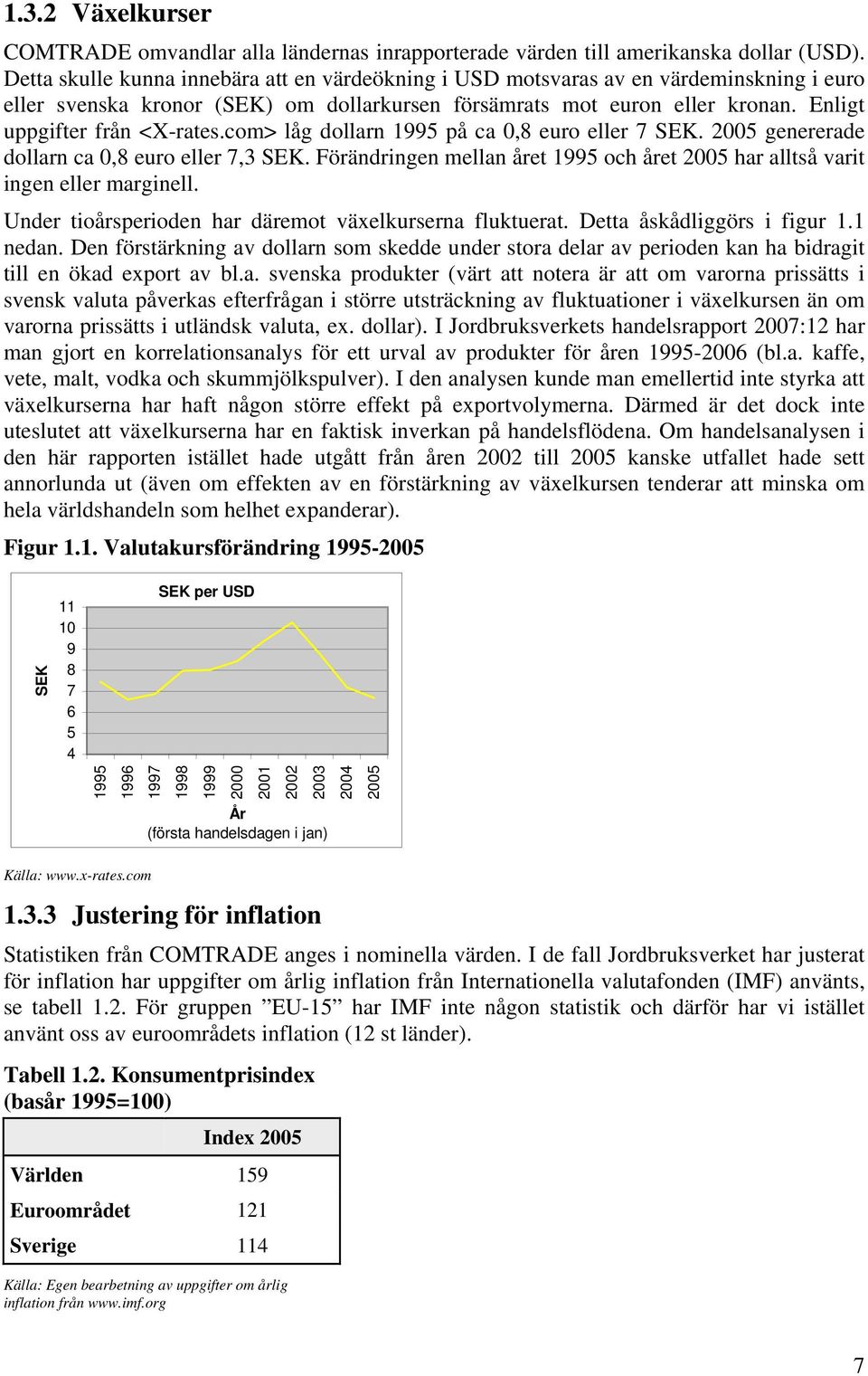 com> låg dollarn 1995 på ca 0,8 euro eller 7 SEK. 2005 genererade dollarn ca 0,8 euro eller 7,3 SEK. Förändringen mellan året 1995 och året 2005 har alltså varit ingen eller marginell.