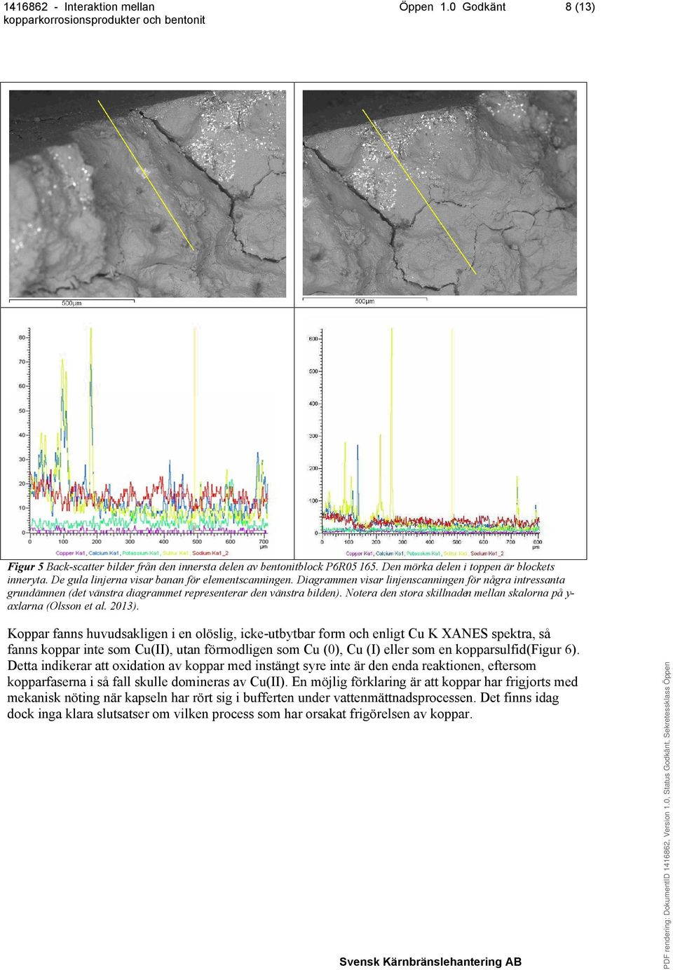 Notera den stora skillnaden mellan skalorna på y- axlarna (Olsson et al. 2013).