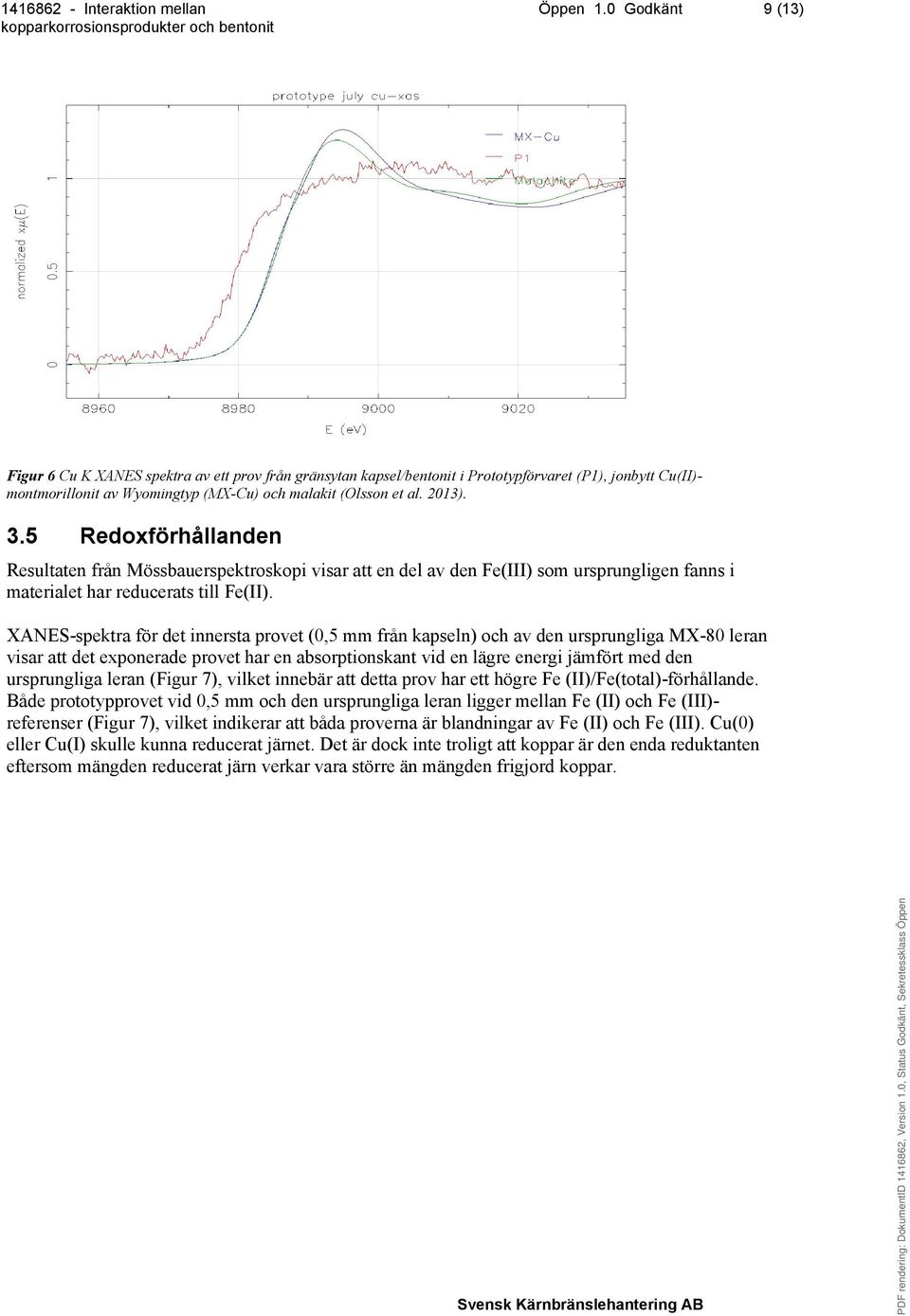 XANES-spektra för det innersta provet (0,5 mm från kapseln) och av den ursprungliga MX-80 leran visar att det exponerade provet har en absorptionskant vid en lägre energi jämfört med den ursprungliga