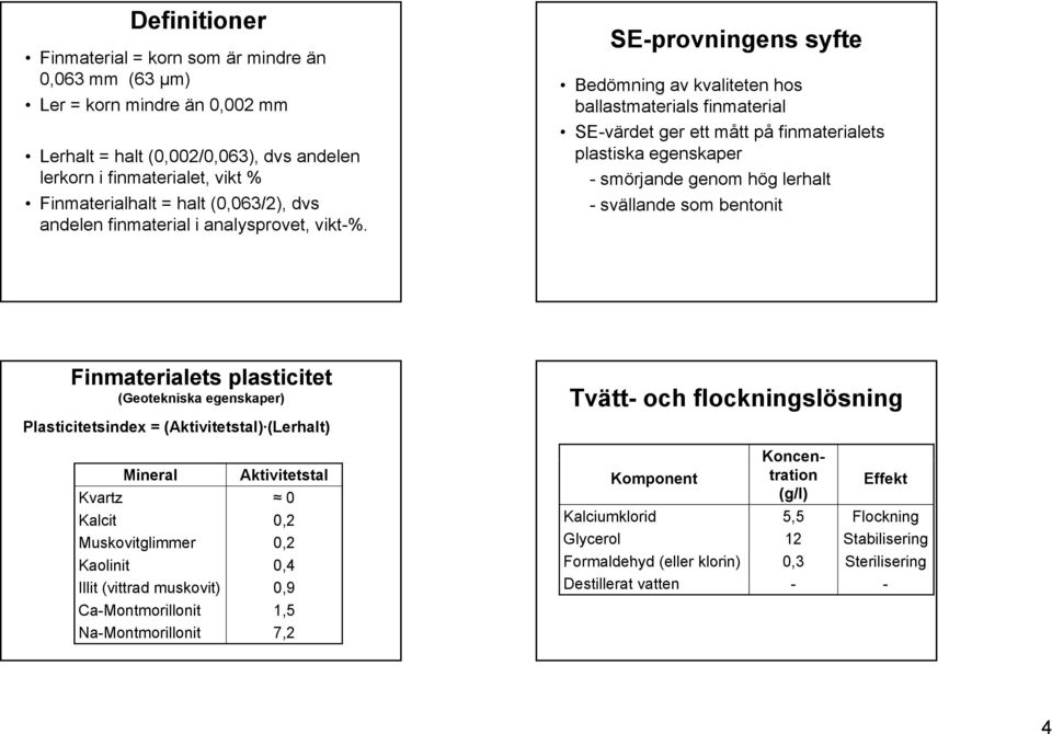 SE-provningens syfte Bedömning av kvaliteten hos ballastmaterials t l finmaterial i SE-värdet ger ett mått på finmaterialets plastiska egenskaper - smörjande genom hög lerhalt - svällande som