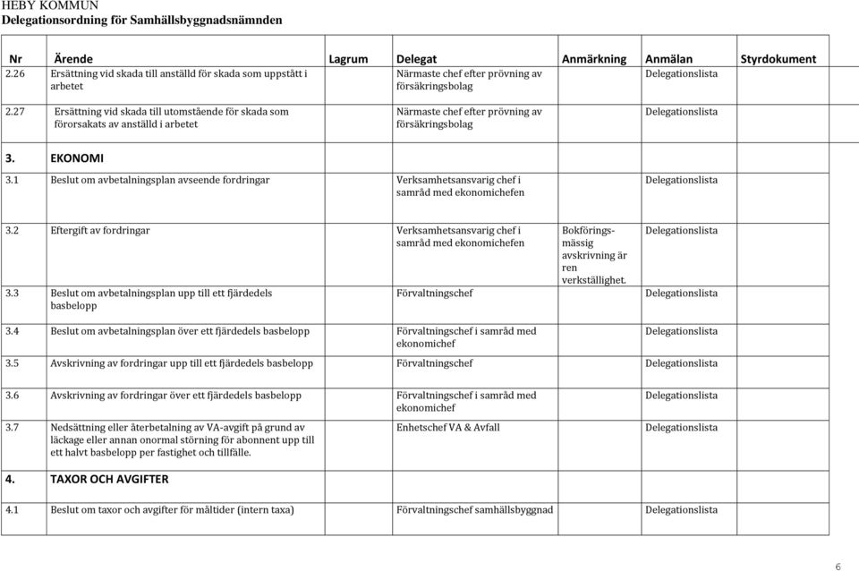 1 Beslut om avbetalningsplan avseende fordringar Verksamhetsansvarig chef i samråd med ekonomichefen 3.2 Eftergift av fordringar Verksamhetsansvarig chef i samråd med ekonomichefen 3.