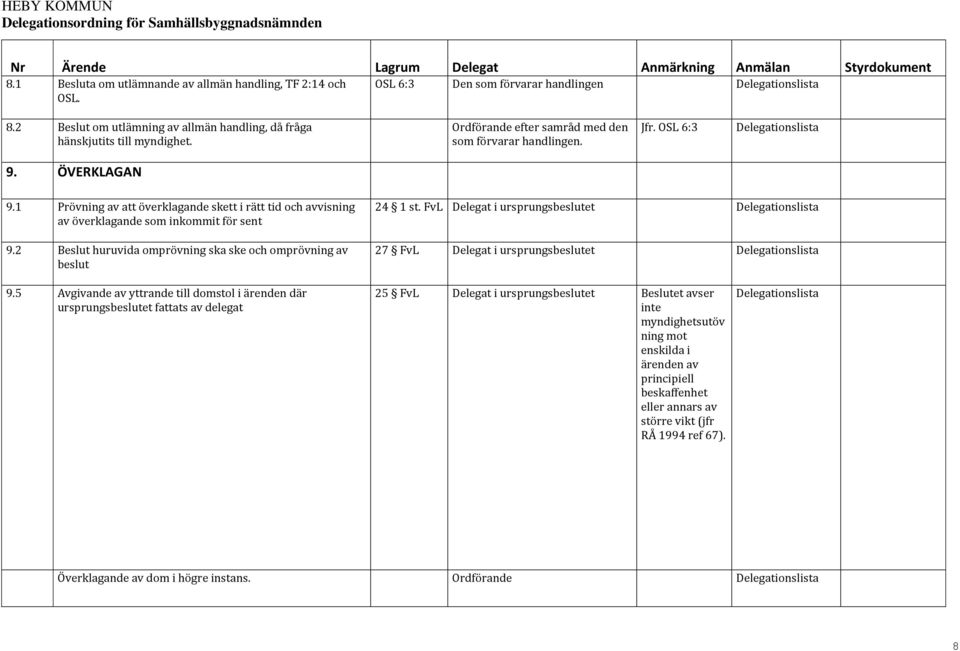 2 Beslut huruvida omprövning ska ske och omprövning av beslut 24 1 st. FvL Delegat i ursprungsbeslutet 27 FvL Delegat i ursprungsbeslutet 9.