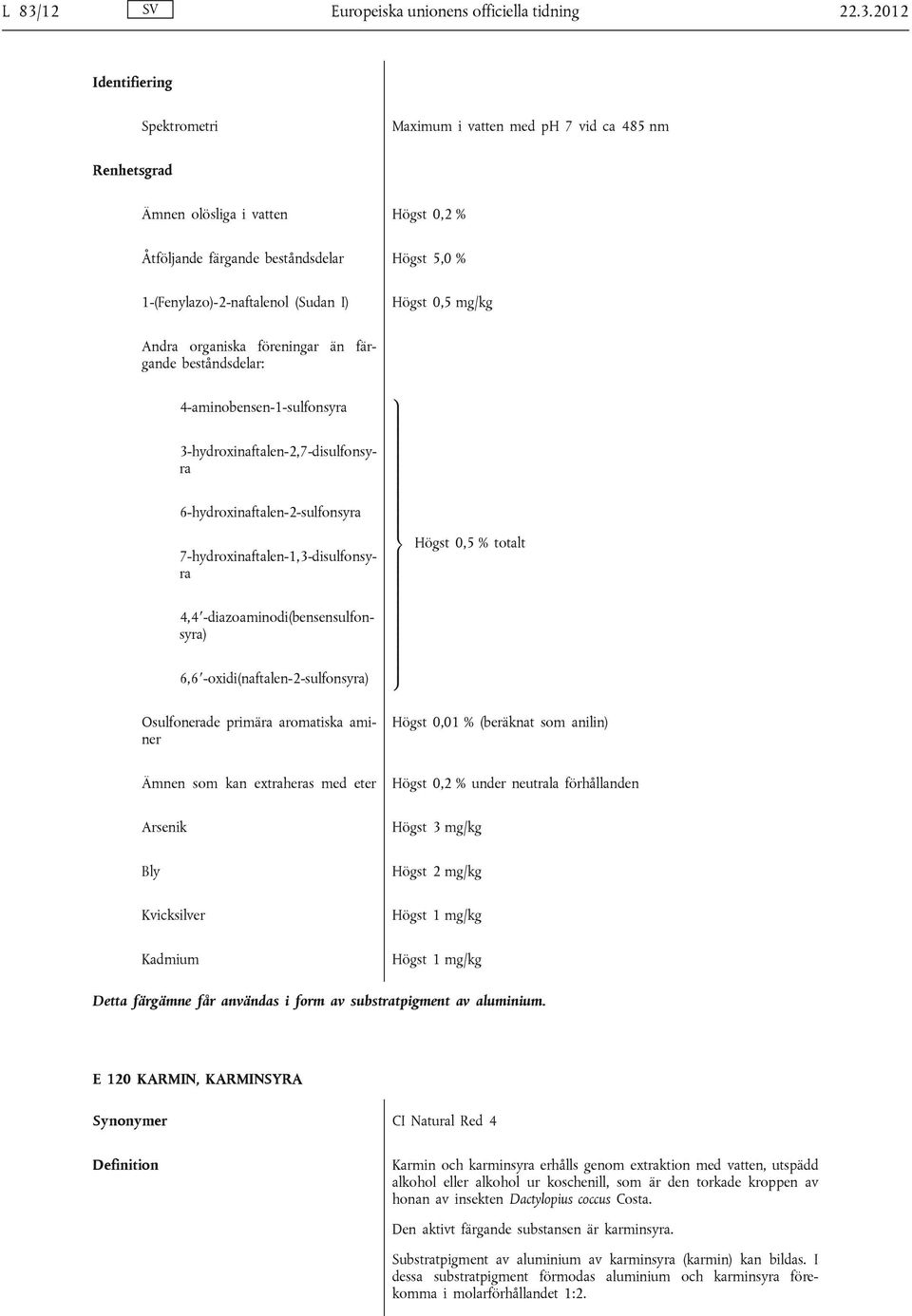 3-hydroxinaftalen-2,7-disulfonsyra 7-hydroxinaftalen-1,3-disulfonsyra 4,4 -diazoaminodi(bensensulfonsyra) 6,6 -oxidi(naftalen-2-sulfonsyra) > ; Osulfonerade primära aromatiska aminer Högst 0,01 %