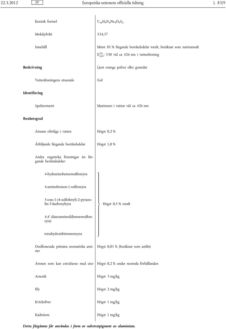 1,0 % Andra organiska föreningar än färgande beståndsdelar: 4-hydrazinobensensulfonsyra 9 4-aminobensen-1-sulfonsyra > = Högst 0,5 % totalt 5-oxo-1-(4-sulfofenyl)-2-pyrazolin-3-karboxylsyra 4,4