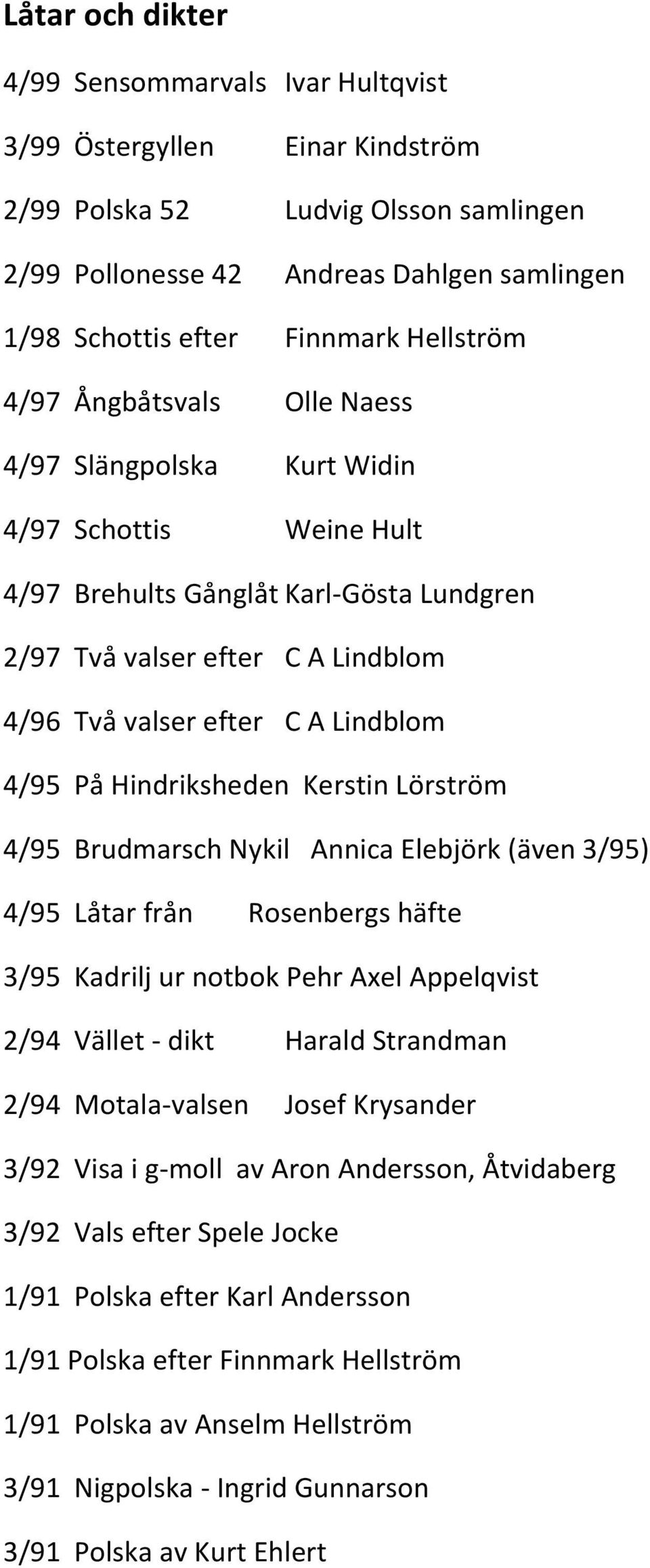 Lindblom 4/95 På Hindriksheden Kerstin Lörström 4/95 Brudmarsch Nykil Annica Elebjörk (även 3/95) 4/95 Låtar från Rosenbergs häfte 3/95 Kadrilj ur notbok Pehr Axel Appelqvist 2/94 Vället - dikt