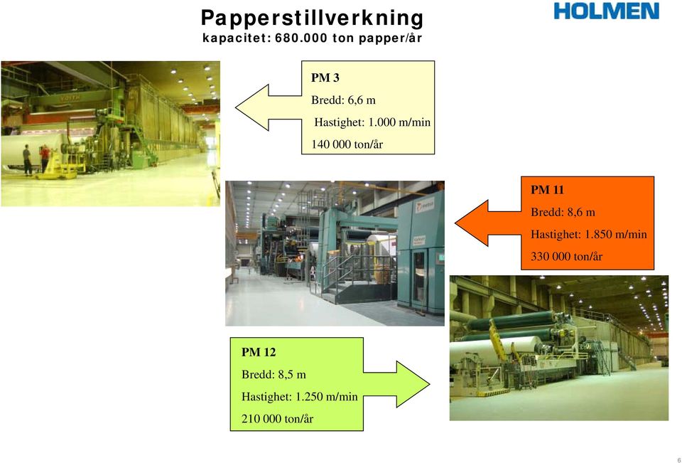 000 m/min 140 000 ton/år PM 11 Bredd: 8,6 m Hastighet: 1.